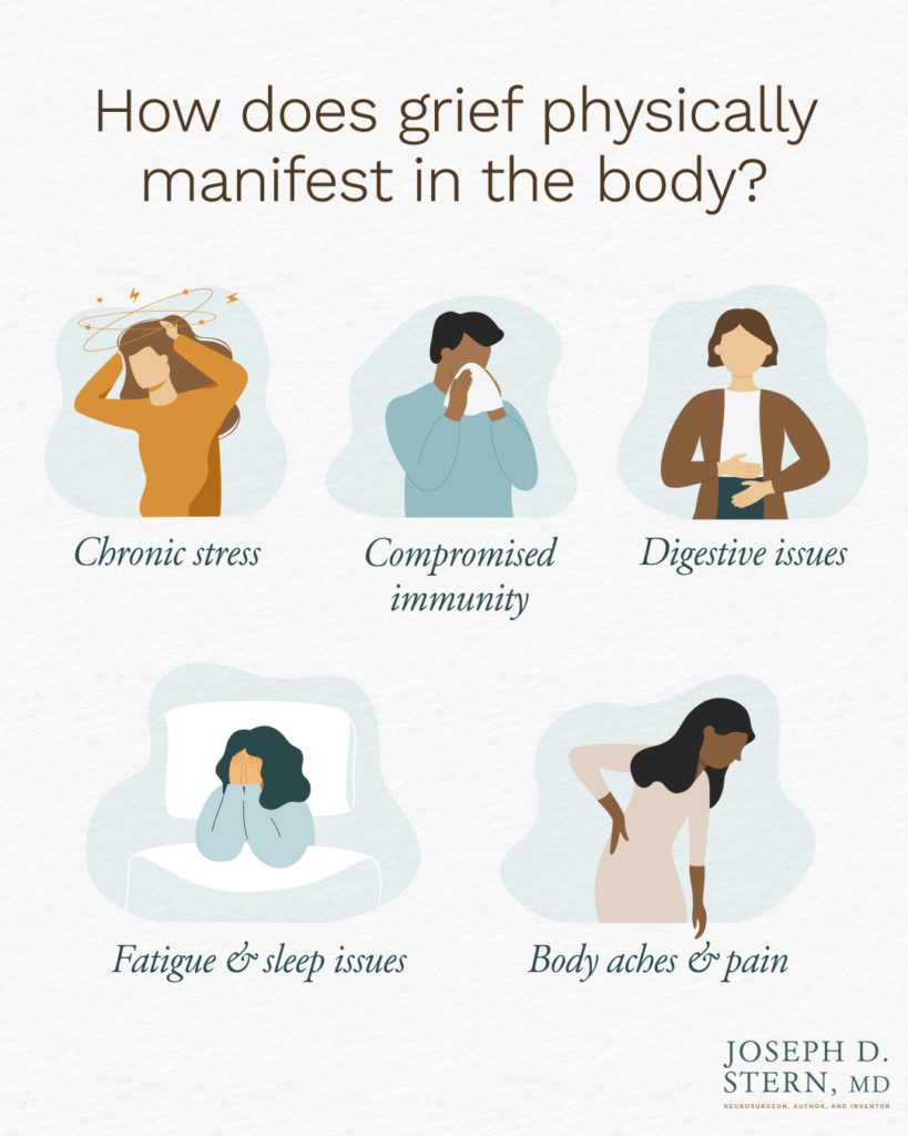 Infographic showing how grief can physically manifest in the body